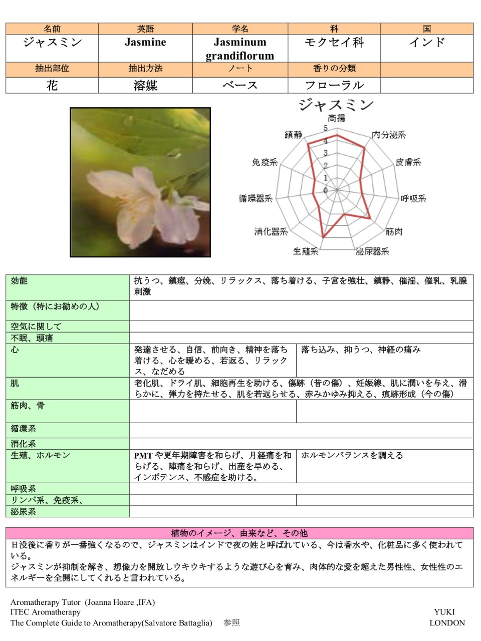 ジャスミン 3mL